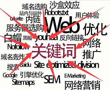 关键词优化